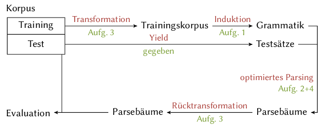 Überblick